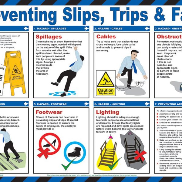 PREVENTING SLIPS TRIPS POSTER