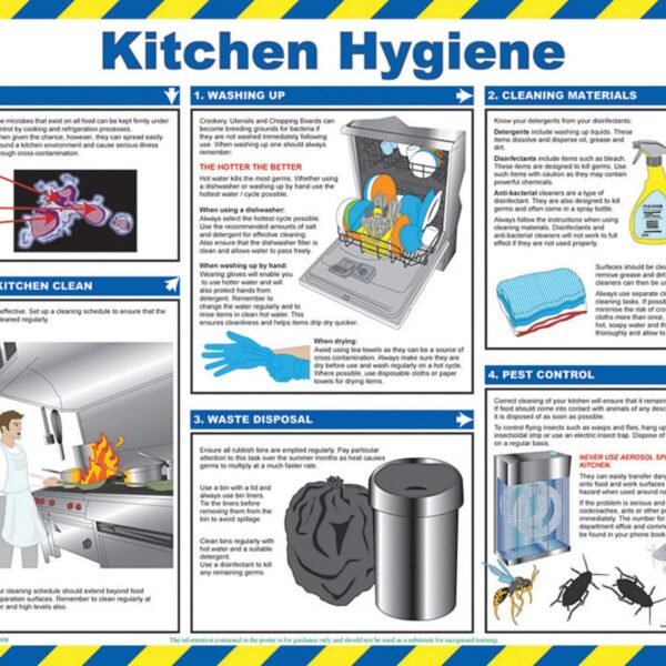 CLICK MEDICAL KITCHEN HYGIENE POSTER A78