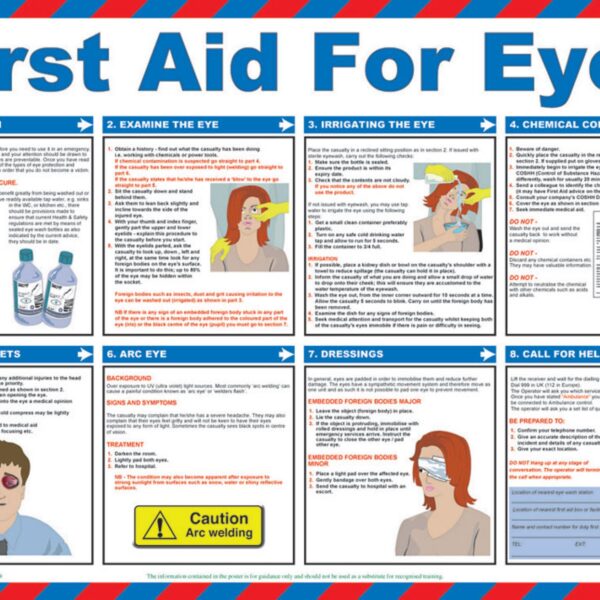 CLICK MEDICAL FIRST AID FOR EYES POSTER