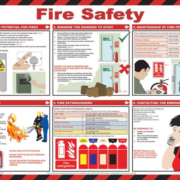 CLICK MEDICAL FIRE SAFETY POSTER A616