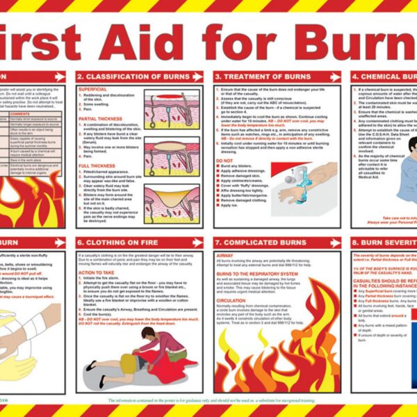 CLICK MEDICAL FIRST AID FOR BURNS POSTER