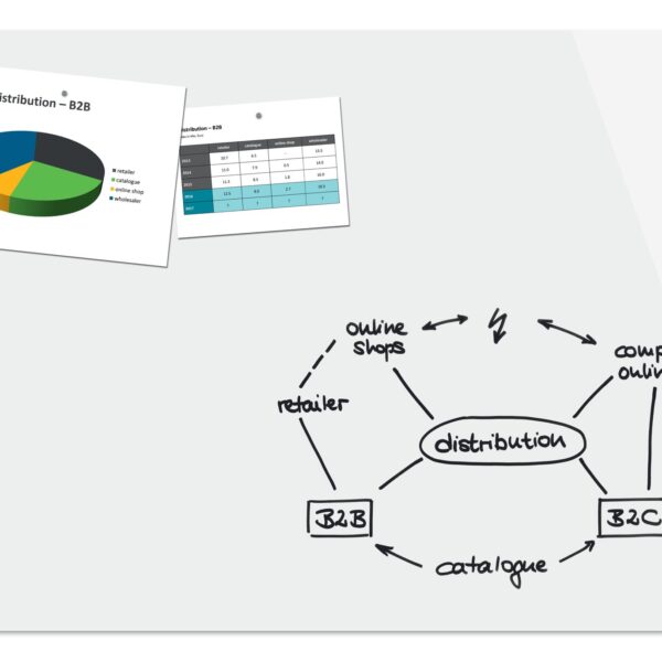 Mag Glass Board 1500x1000x9mm - S White