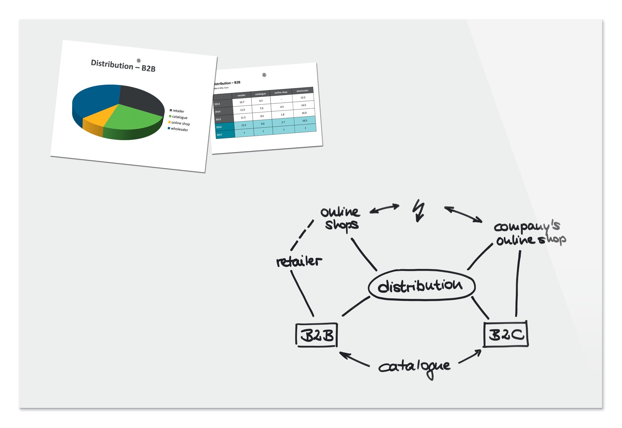 o16650_lt3_b1500_150x100cm_glasmagnetboard_superwhite