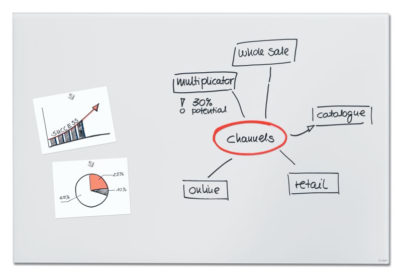 o49924_lt3_gl520_w_glasmagnetboard_artverum_white